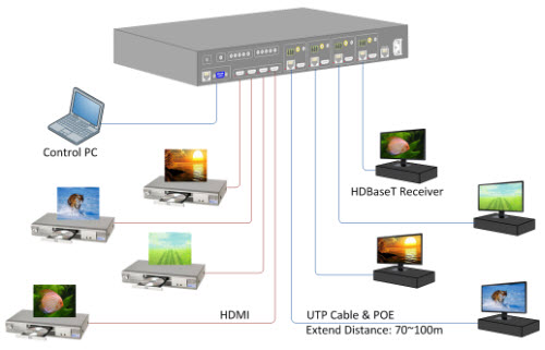 HD-424 Distance extend with HDBaseT