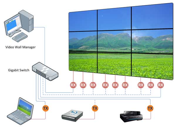HDMI Video Wall, Video Wall Controller | Beacon