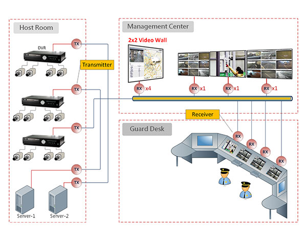 surveillance-app-for-web.jpg