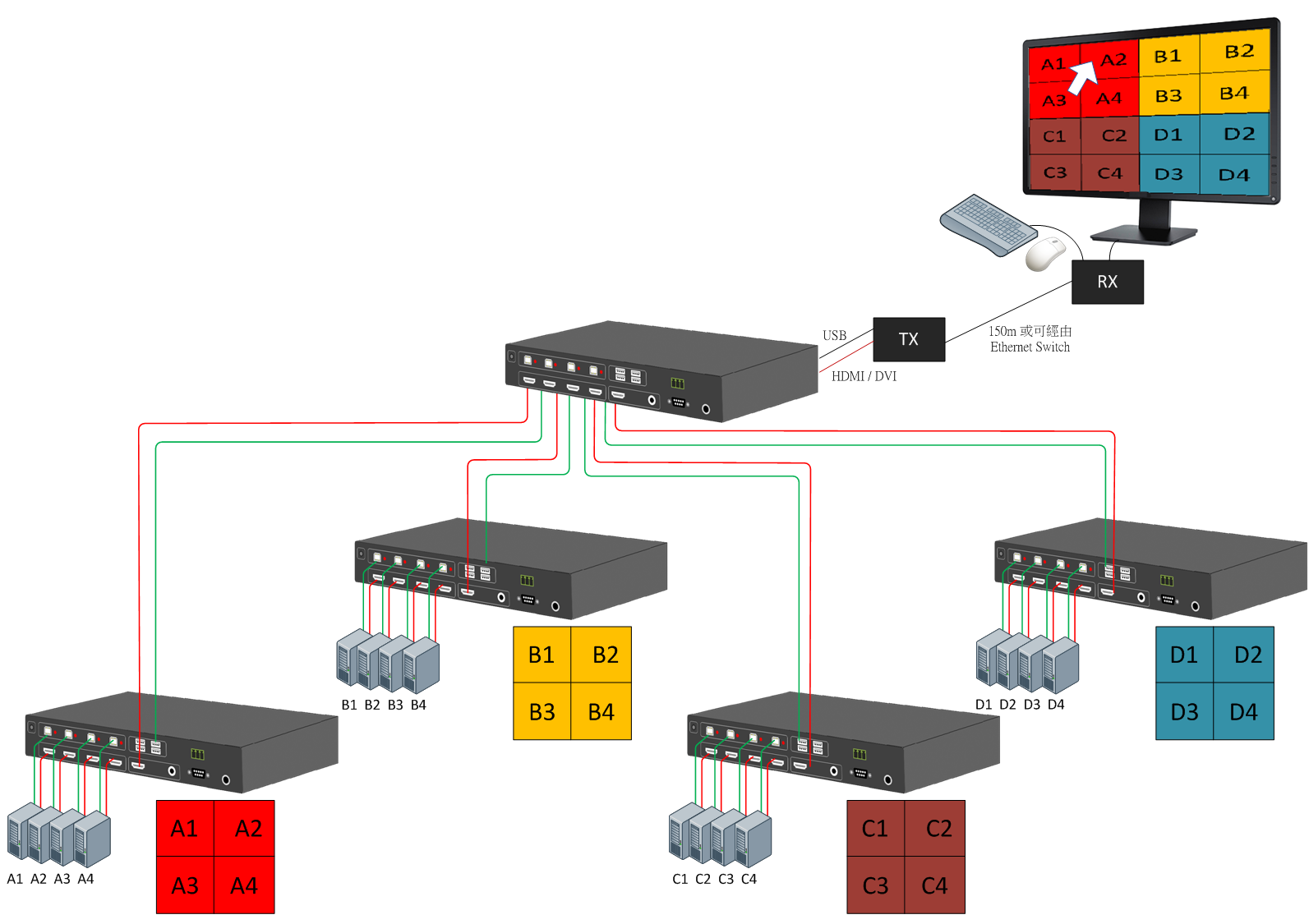 BE-411 Application-Cascade