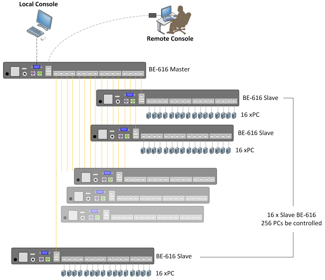 proimages/BE-616IP/BE-616IP-Multi.jpg