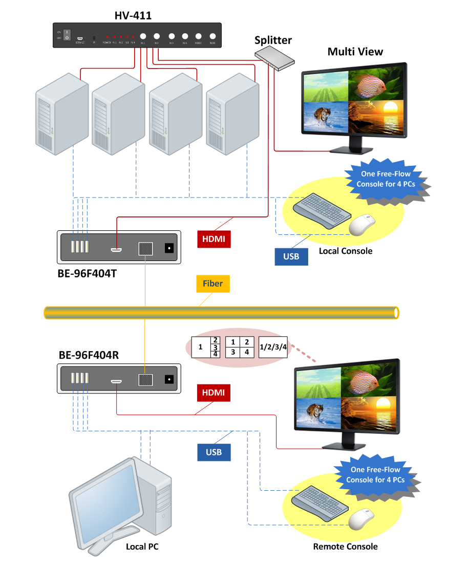 BE-96F404 with Multi-View Application Diagram