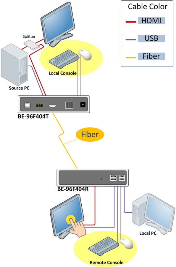 BE-96F404 Application Diagram